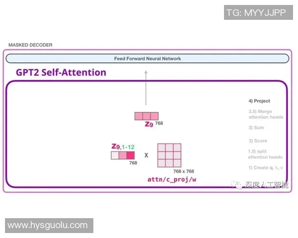 耀世娱乐自监督学习系统助力智能化娱乐内容创作与推荐新模式