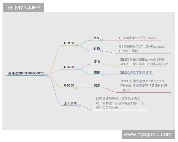 探索沐鸣2零知识证明系统的应用与未来发展潜力分析